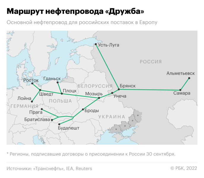 Спецслужбы Венгрии изучат данные о риске теракта на нефтепроводе «Дружба»