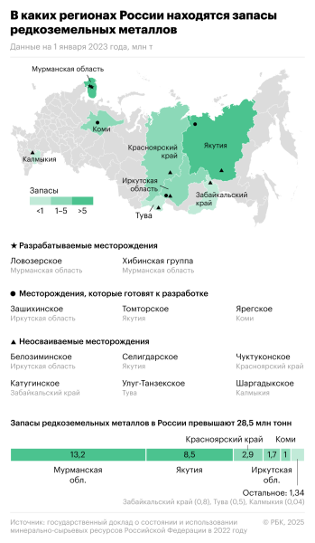 Где в России находятся запасы редкоземельных металлов. Карта