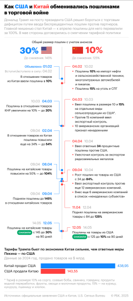 Китай снял запрет на поставки Boeing после деэскалации торговой войны